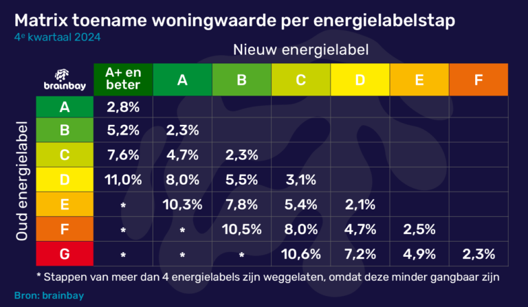 Verduurzamen